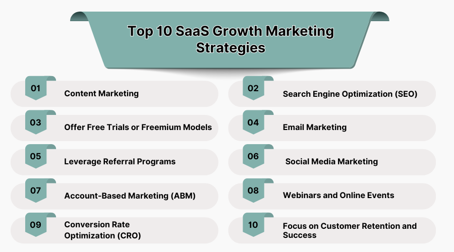 SaaS Marketing Strategies for Growth in 2025 - SaaSAdviser