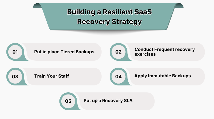 Building a Resilient SaaS Recovery Strategy Building a Resilient SaaS Recovery Strategy