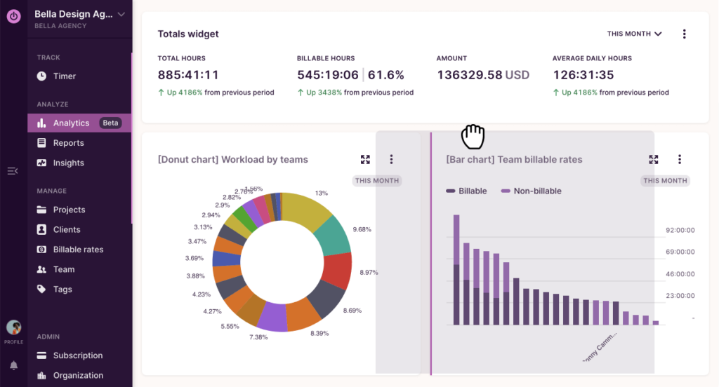 Toggl Track time tracking dashboard