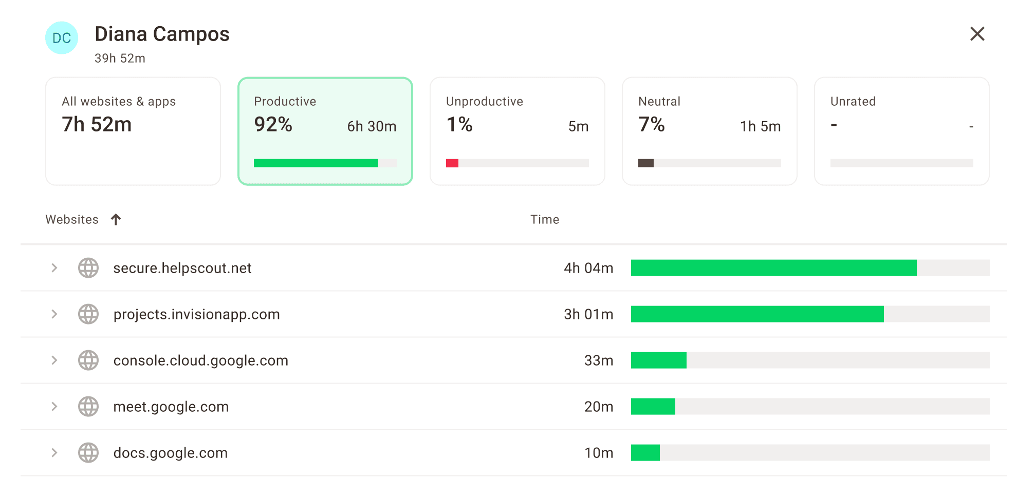 Time Doctor time tracking dashboard