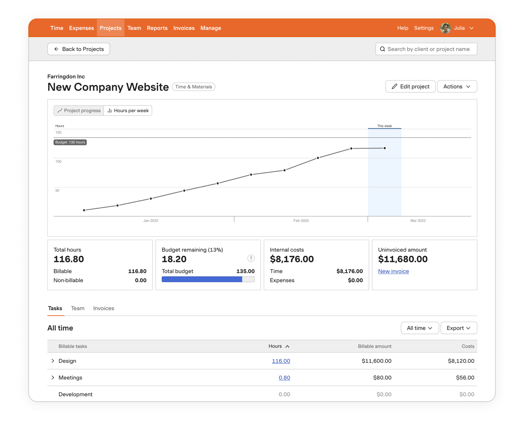 Harvest time tracking dashboard