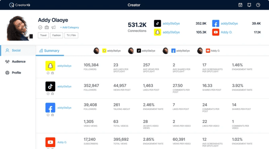 CreatorIQ Dashboard Image