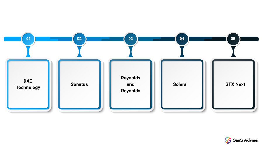 Companies Shaping the Future of Automotive Software