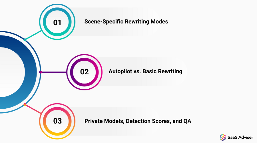 SaaS Humanizer Tools: Features and Selection Guide