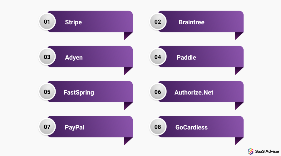 Best Payment Gateways For SaaS Companies in 2025 Best Payment Gateways For SaaS Companies in 2025