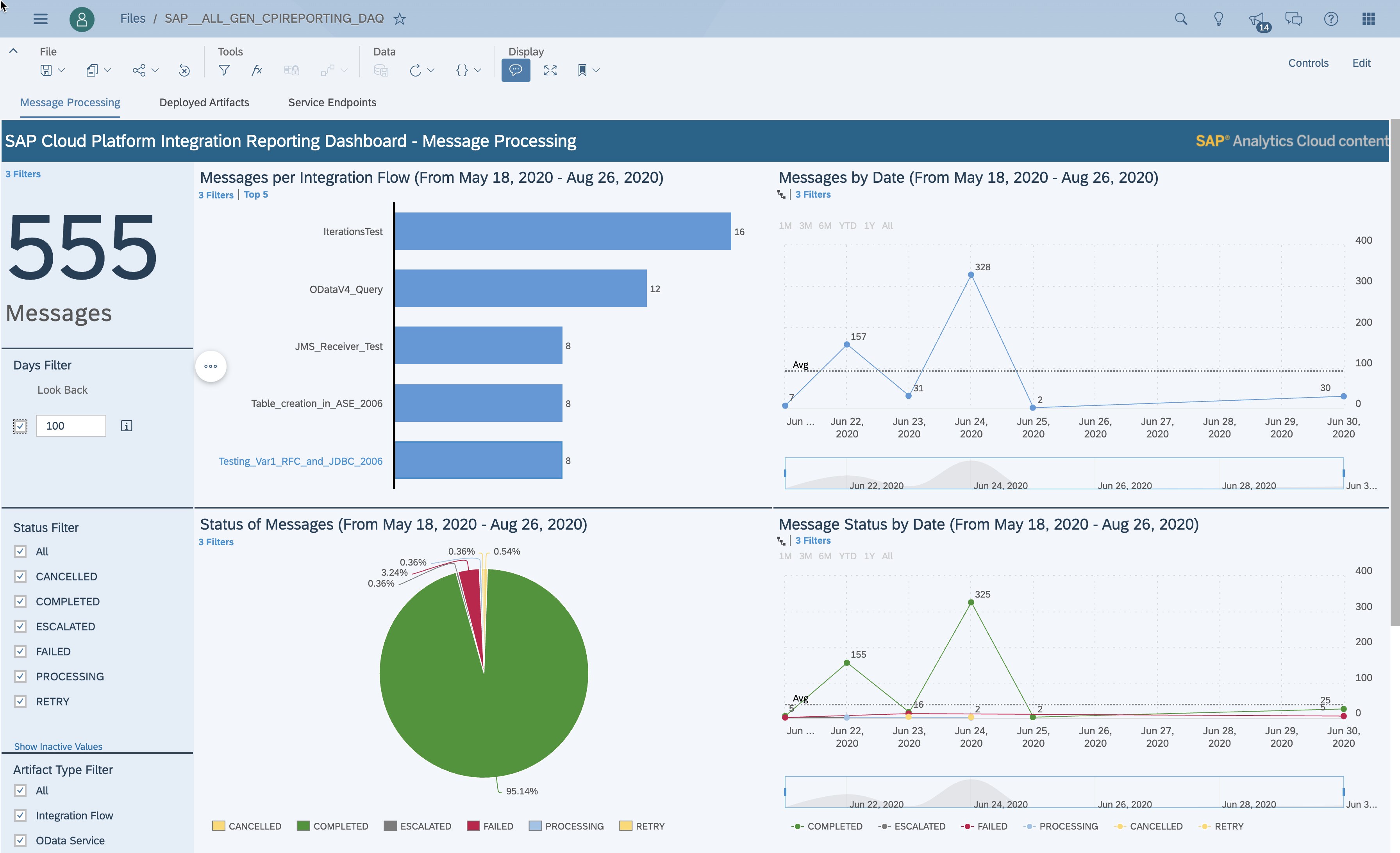 sap dashboard