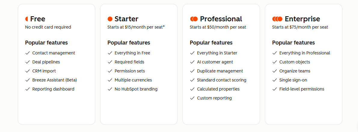 ⁠HubSpot CRM Pri​cin‌g