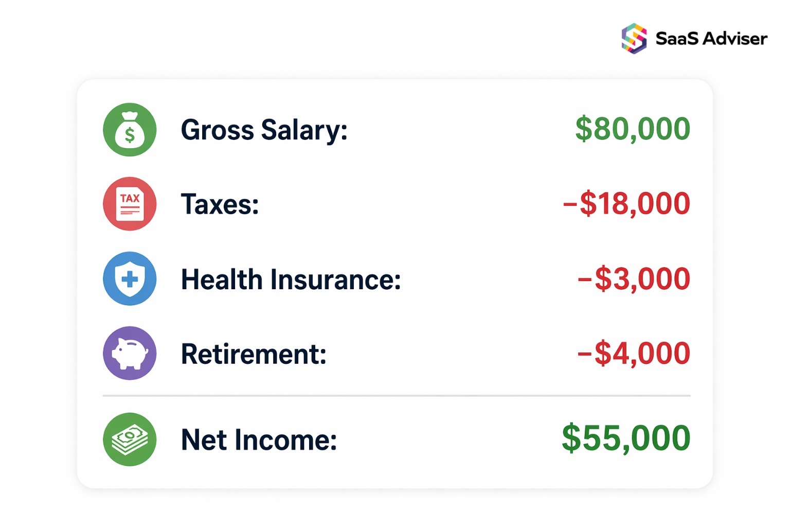 Personal Net Income Example Net Income: Definition, Formula, Calculation and Examples