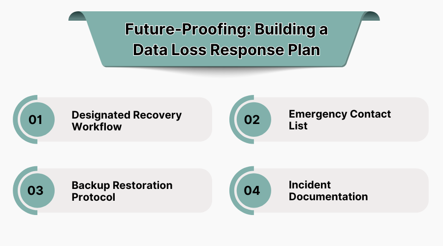 Future-Proofing: Building a Data Loss Response Plan