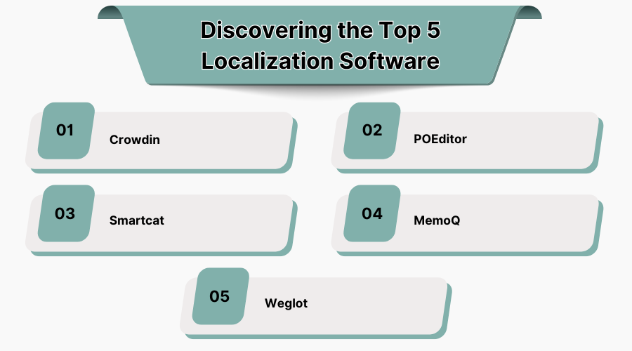 Localize Program Top 5 Localization Software of 2025