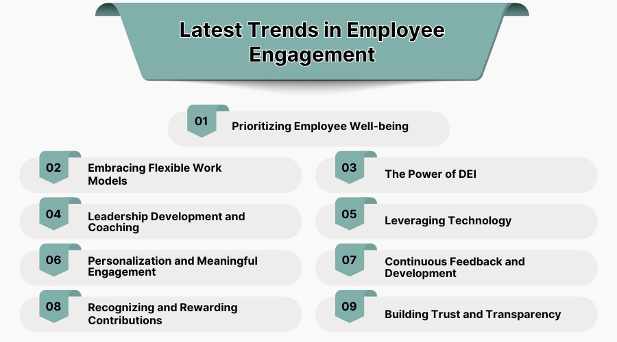 Top Employee Engagement Trends to Know in 2026
