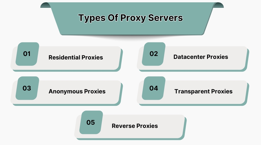 Types Of Proxy Servers
