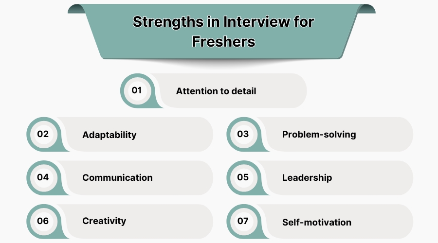Job Interview Success: 15+ Strengths & Weaknesses Examples You Need to Know