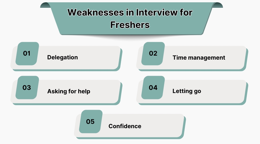 Job Interview Success: 15+ Strengths & Weaknesses Examples You Need to Know