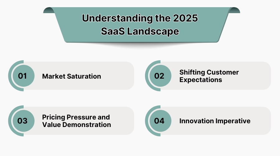 Strategies to Navigate the Competitive SaaS Market in 2025