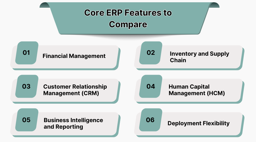 A Practical Guide to Comparing ERP Systems
