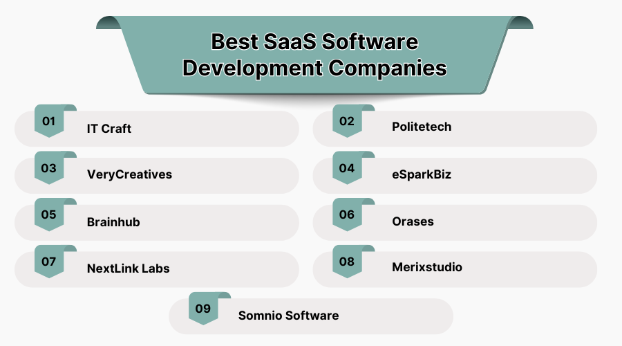Best SaaS Software Development Companies