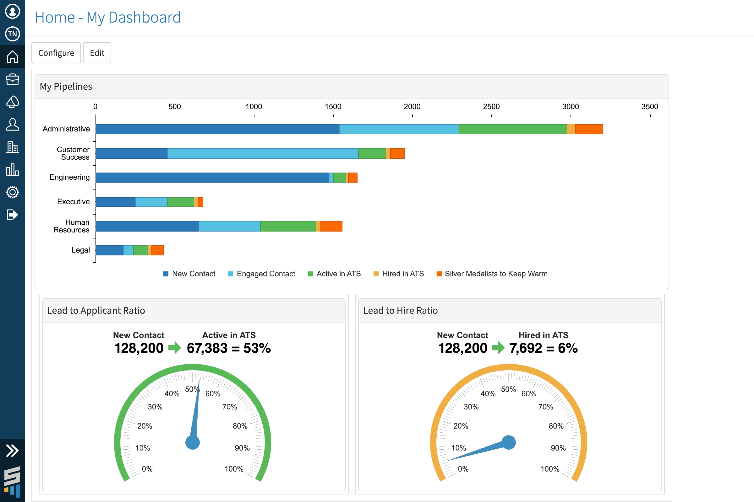 Best Recruitment Marketing Tools in 2025 [Can't Ignore #3]