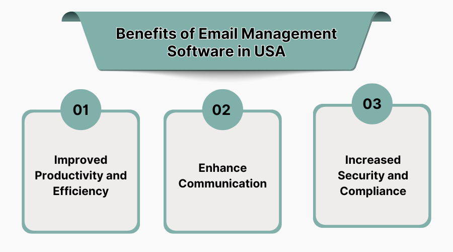Benefits of Email Management Software in USA
