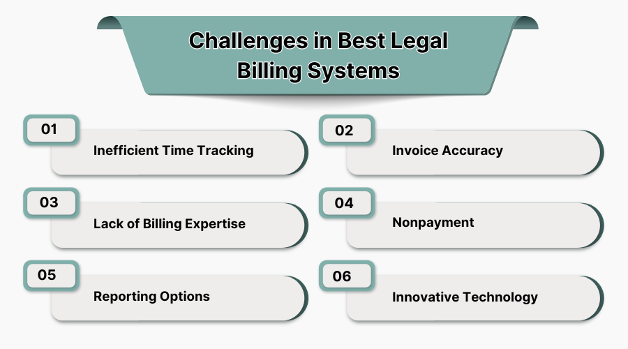 Challenges In Best Live Streaming Program