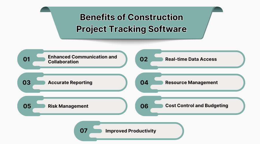 Benefits Of Construction Project Tracking Software