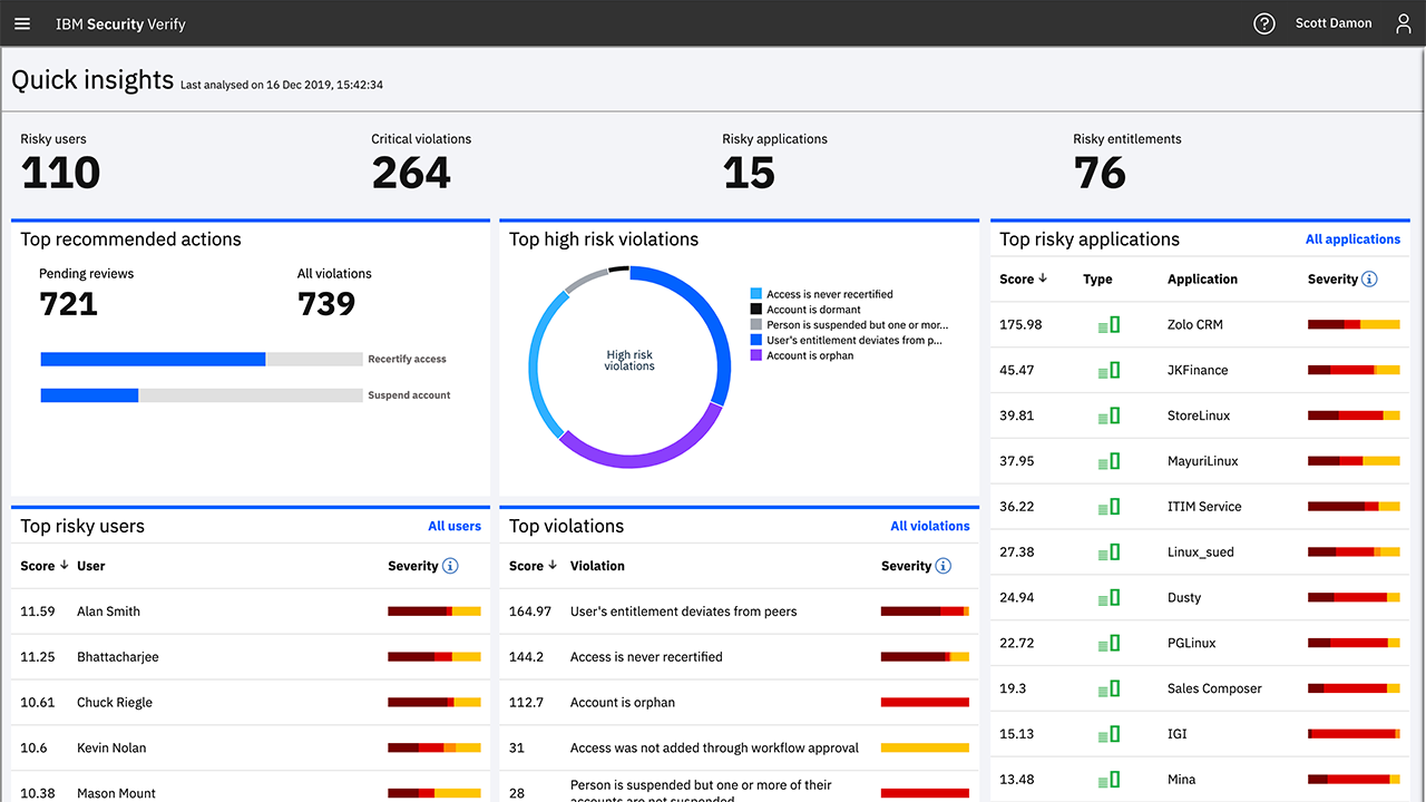 IBM Security dashboard