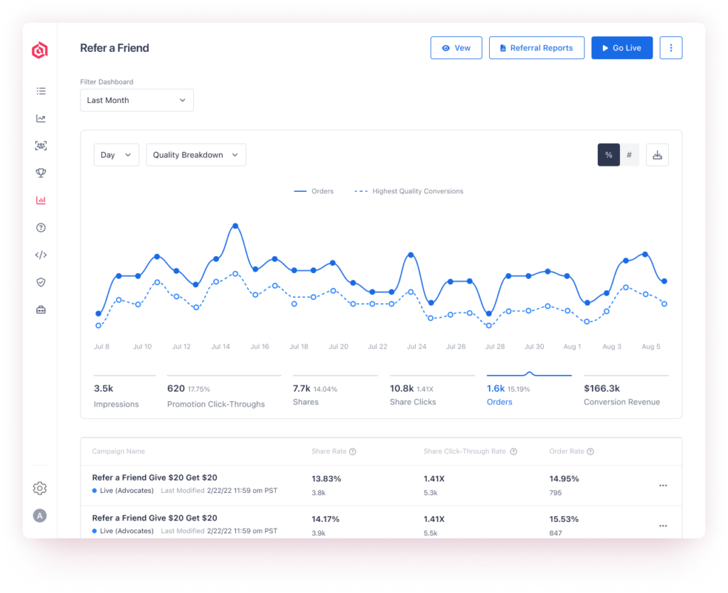 Extole dashboard Extole dashboard
