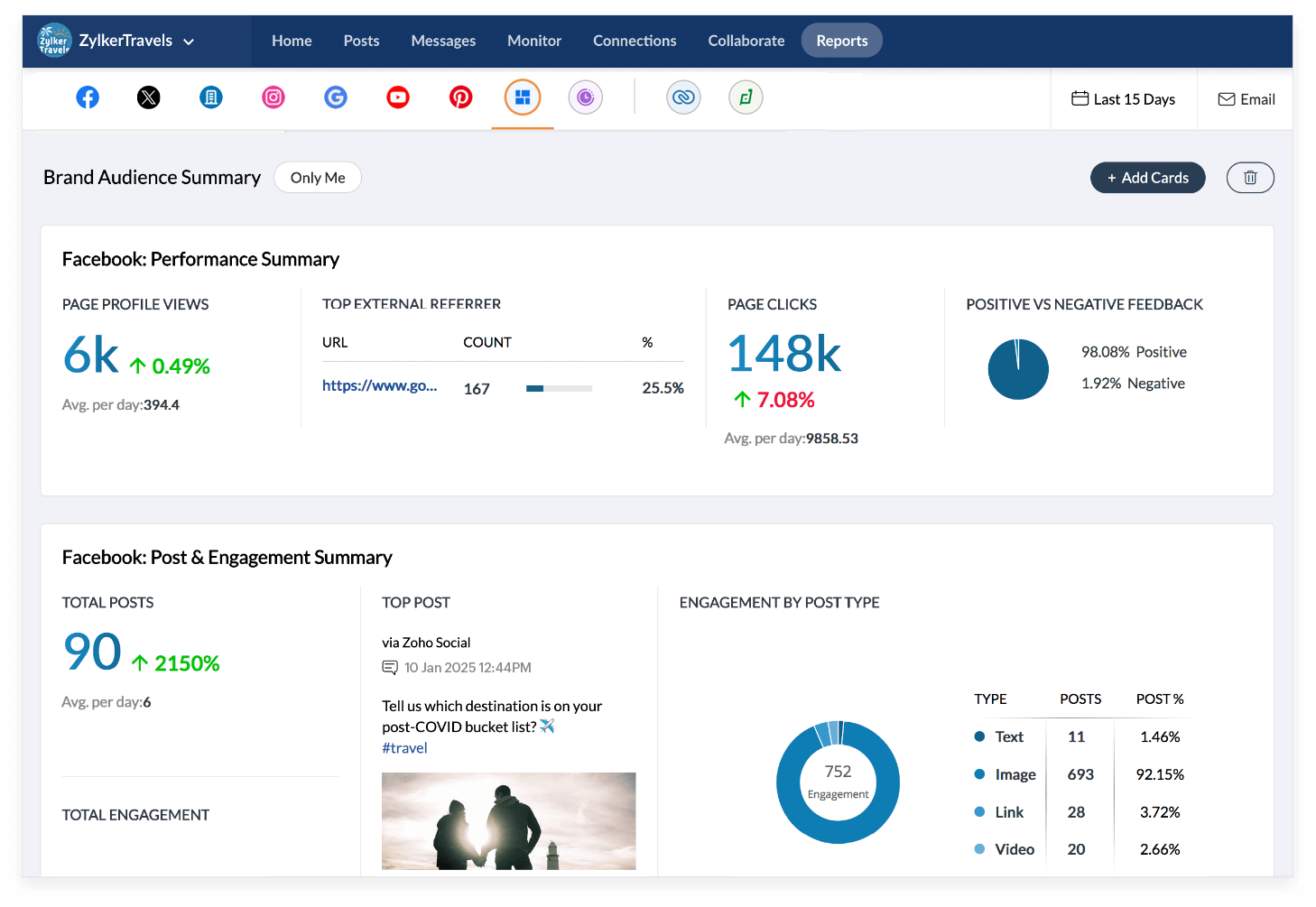 Zoho Social advertising dashboard