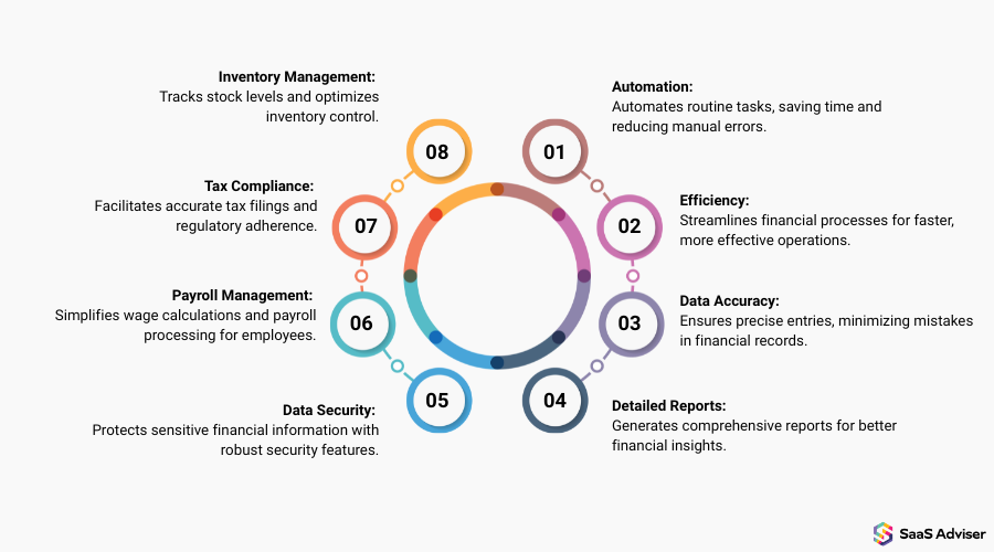 Benefits of Accounting Software in  the USA