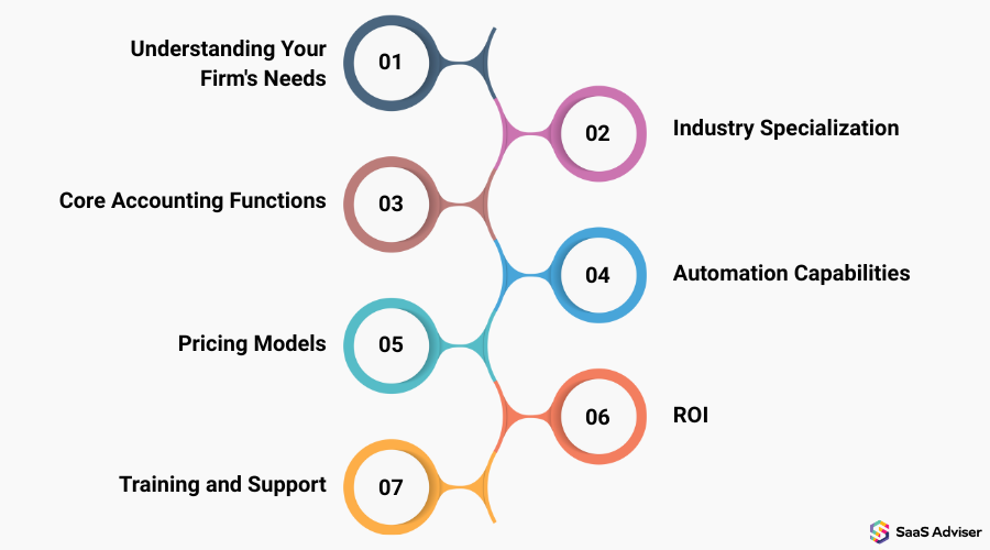 Challenges While Selecting the Best Accounting Software
