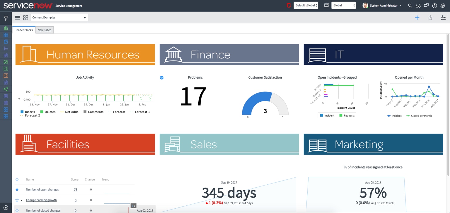 ServiceNow