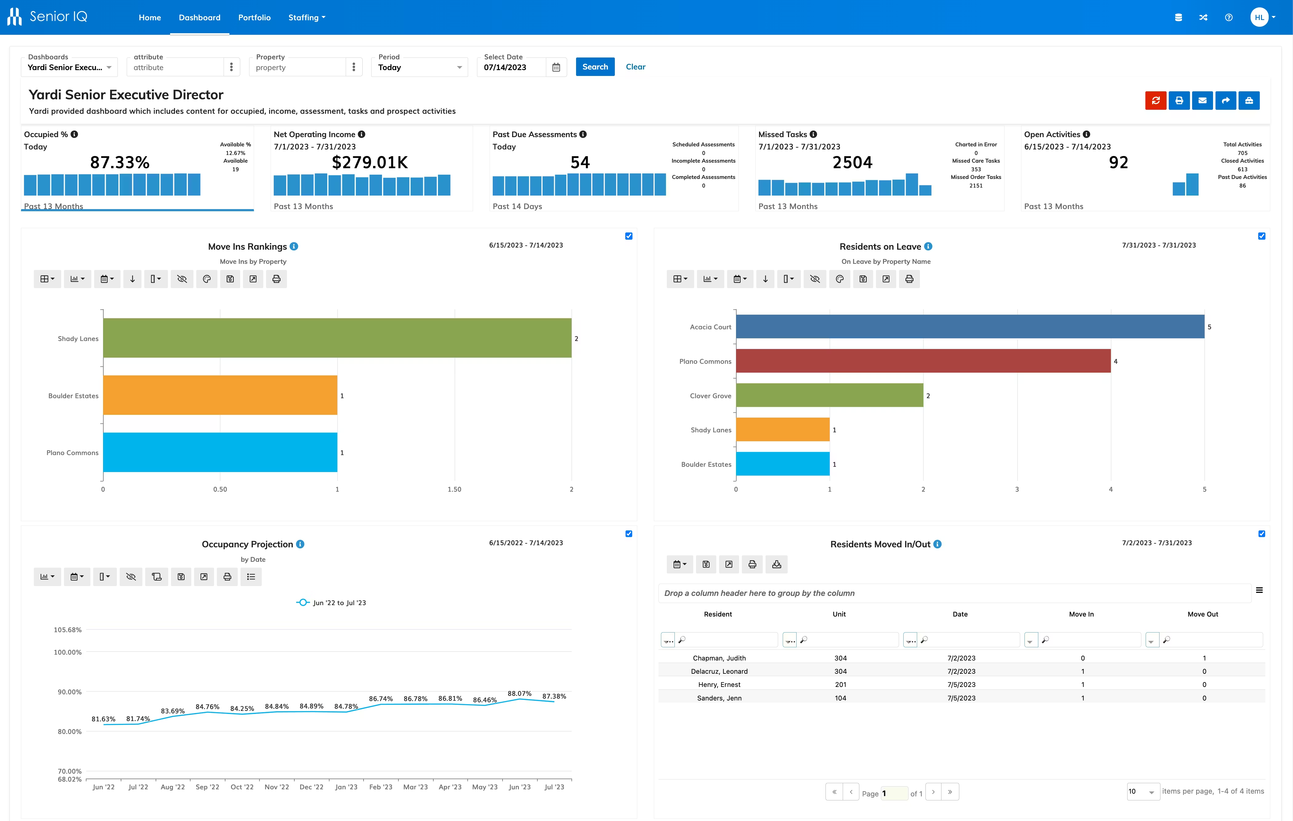 Yardi dashboard