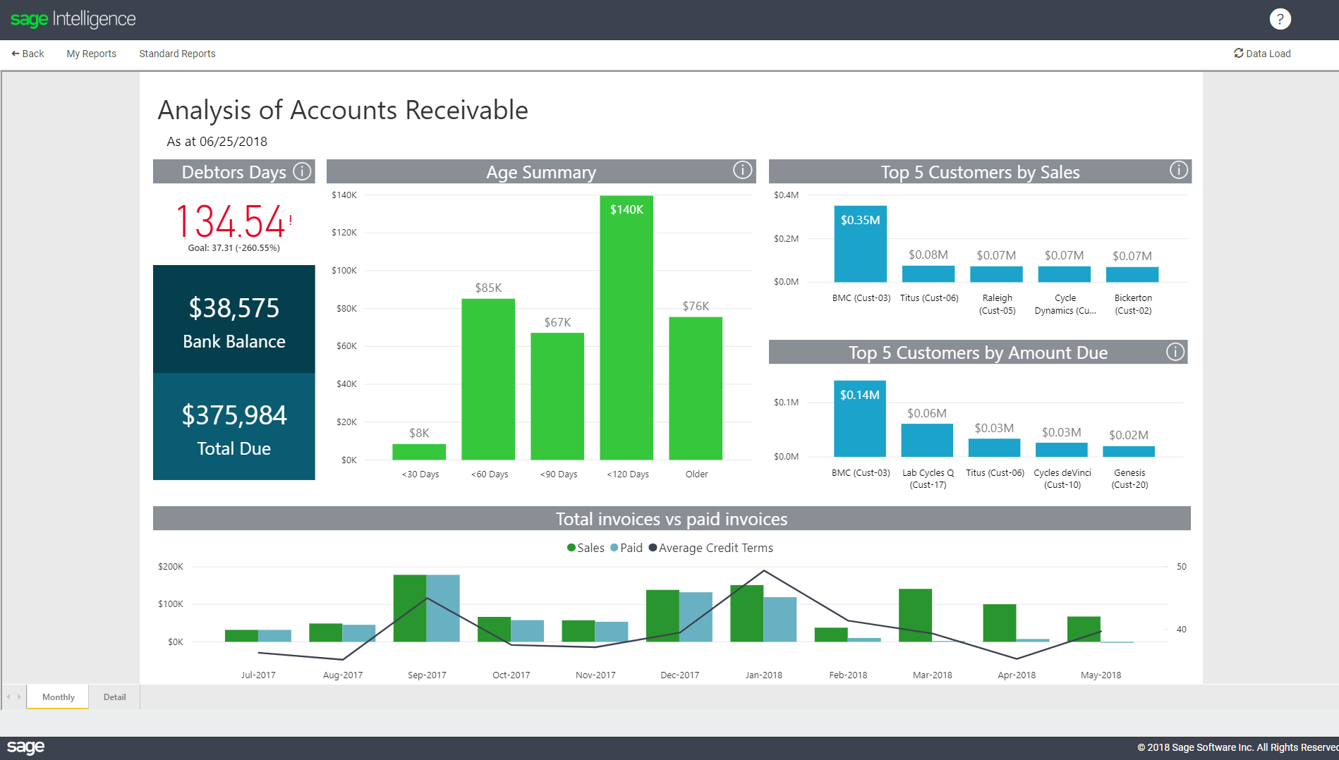 sage accounting dashboard sage accounting dashboard