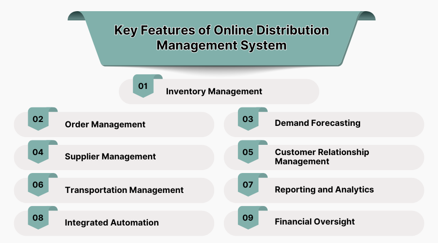 Key Features of Online Distribution Management System
