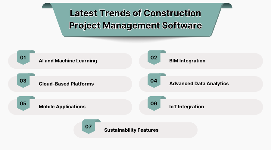 Latest trends in Construction Project Management Software