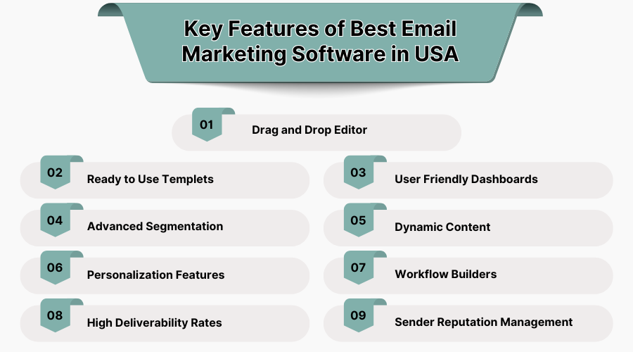 Key Features of Best Email Marketing Software in USA