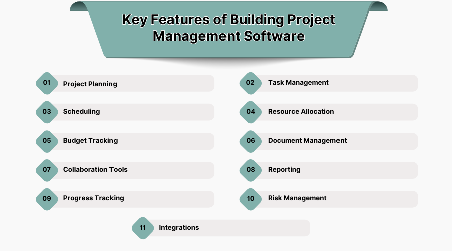 Key Features Of Building Project Management Software