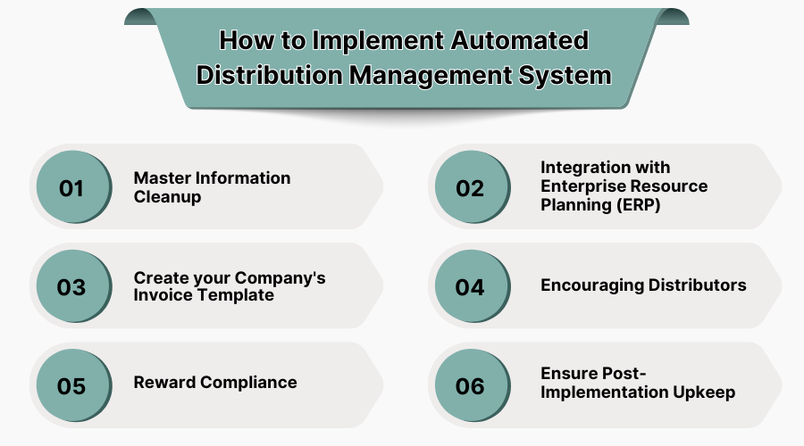 How to Implement Automated Distribution Management System