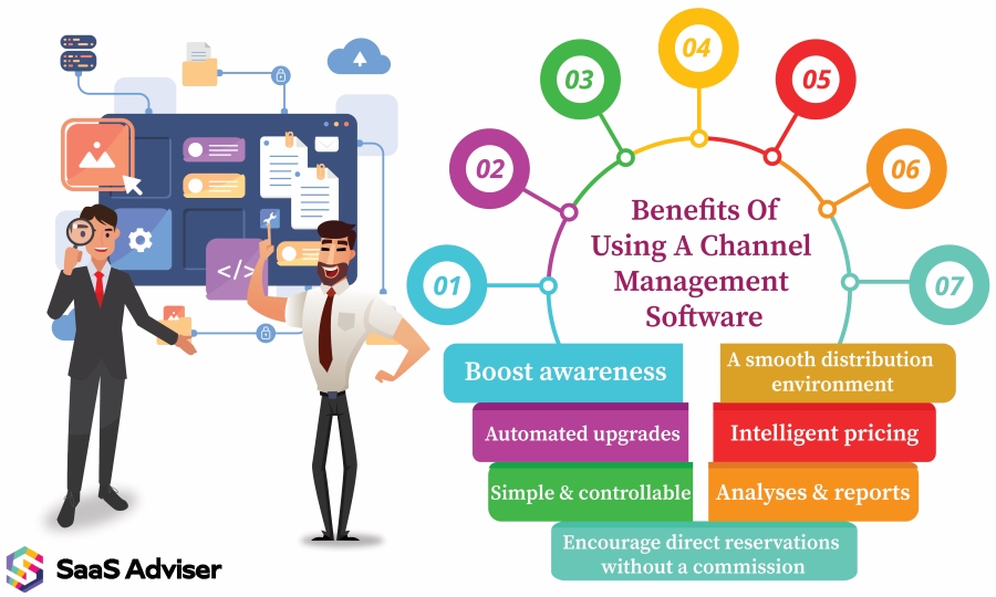 Common Channel Management Algorithm 20 Best Channel Management Software in United states | SaaS Adviser USA