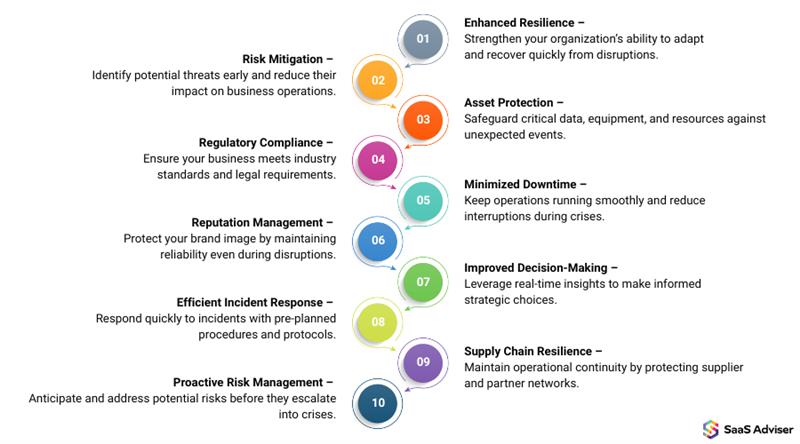Top 20 Business Continuity Management Software of 2026
