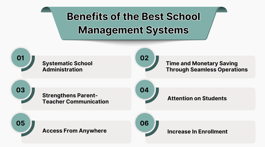 Benefits Of The Best Program For Hotel Management Software