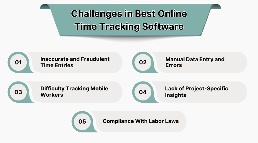 Challenges In Best Hotel Management Software