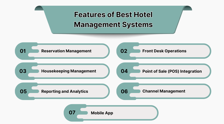 Features of Best Whatsapp Marketing Software