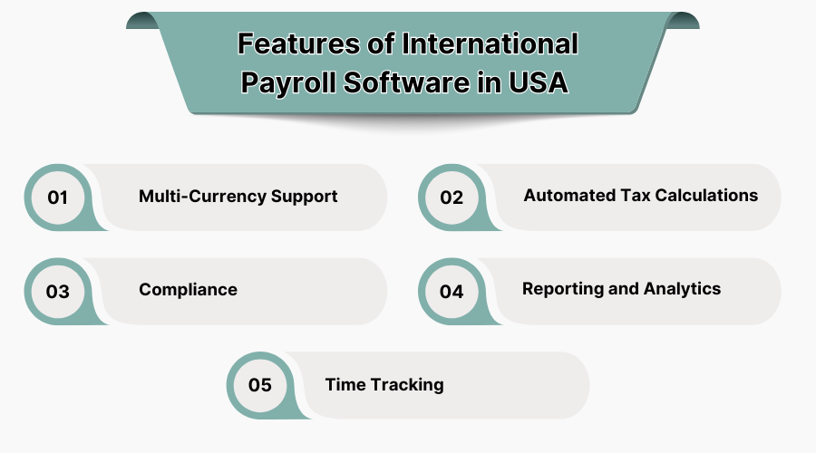Multi-Country Payroll Software for Global Businesses