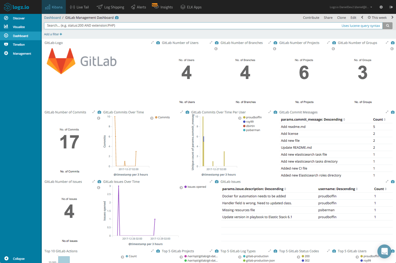 GitLab