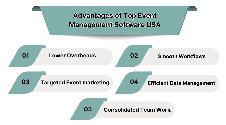 Advantages of Top Event Management Software USA