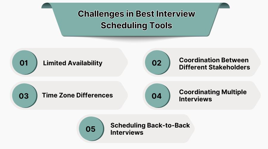 20 Best Interview Scheduling Software in USA For 2026 - Saasadviser