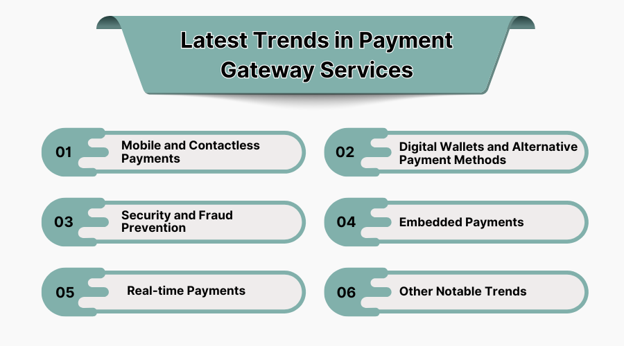 Latest Market Trends in WhatsApp Marketing Platform