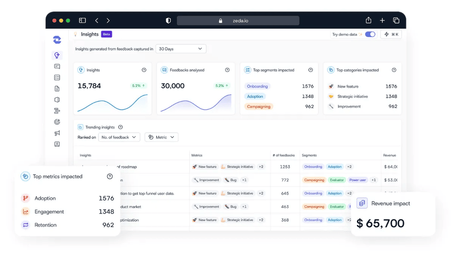 20 Best Customer Feedback Software & Tools to Improve Experience | USA