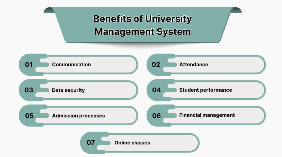 Benefits Of a University Management System